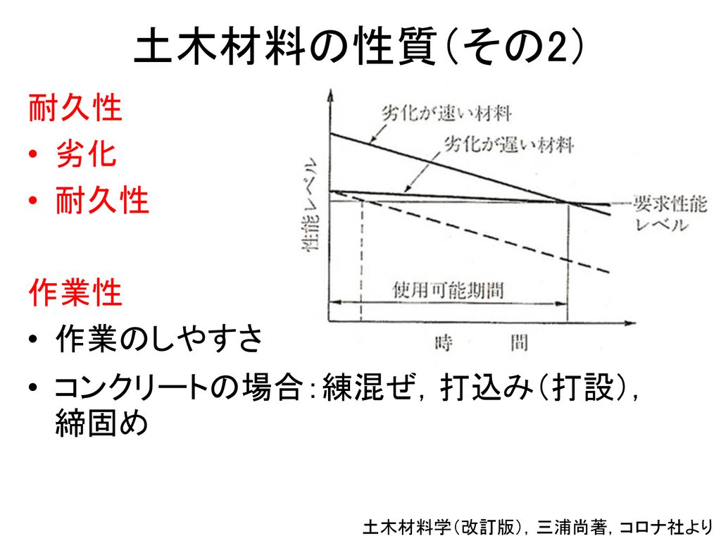 枚数限定 土木材料学 - 通販 - ceciledupuis.fr